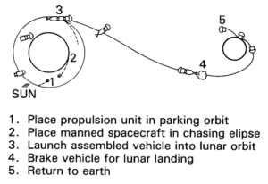 spiral lunar orbit